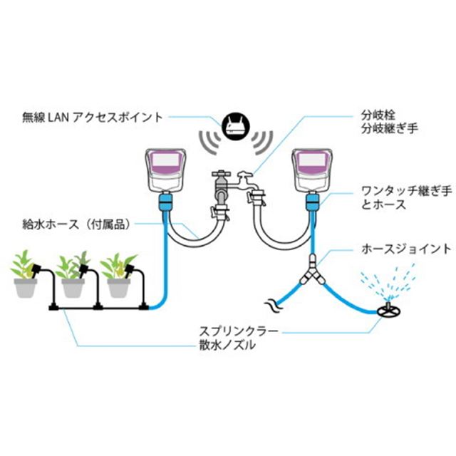 スマホアプリで水やりをコントロール、IoT対応自動水やり機「スマジョロ」 - 価格.com