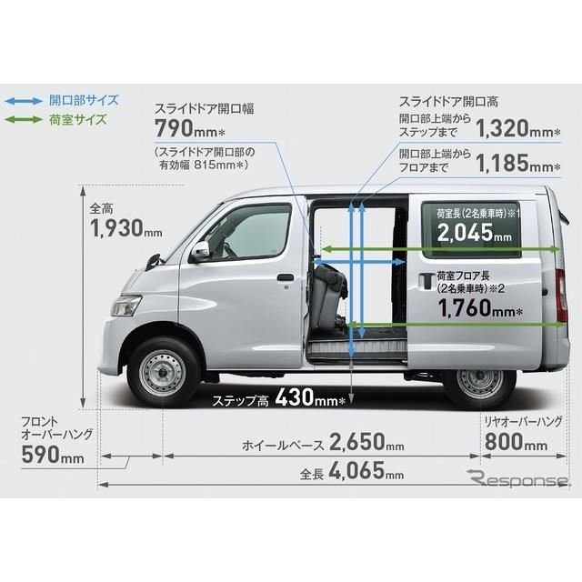 タウンエーストラック 荷台 （グランマックス）新車取り外し アオリだけでも - 外装、車外用品