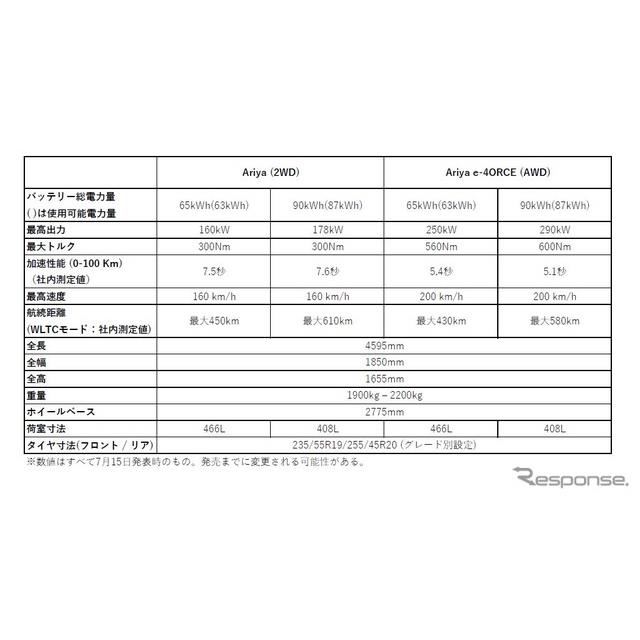 市場 アリア パーツ ブルコン テレビキット 日産アリアEV専用Nissan CTN-204S 日産アリア