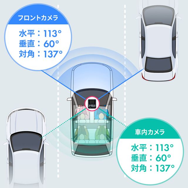 サンワ 1台で前方と車内を同時撮影できるドライブレコーダー 0 Cardr002 価格 Com