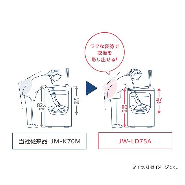 ハイアール、使いやすいローデザインを採用した7.5kg全自動洗濯機「JW