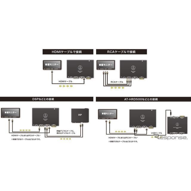 オーディオテクニカ、ハイレゾ対応メディアプレーヤー『AT-HRP5』を11 ...