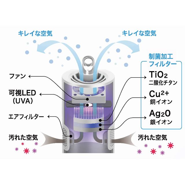 東亜産業、除菌・脱臭できる首掛けスティックデバイス「Clear Air