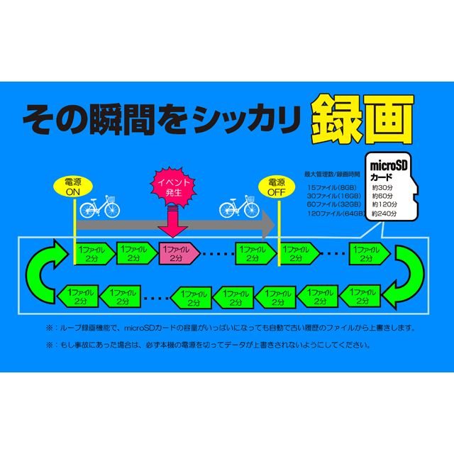 自転車専用 ドラレコ サイクルレコーダー カイホウジャパンが7 980円で発売 価格 Com