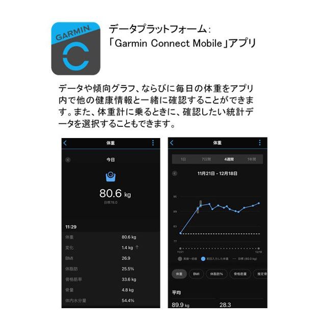 新品・未使用】GARMIN index S2 Whiteガーミンスマート体重計ガーミン