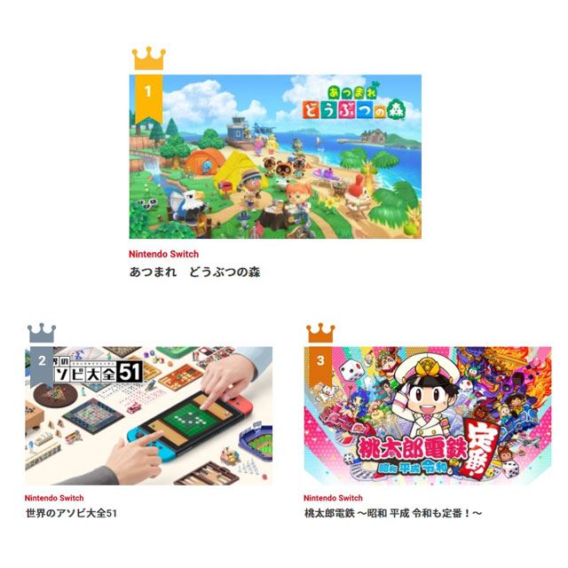 1位は「あつ森」、2位以下は？ 任天堂が「2020年SwitchソフトDL