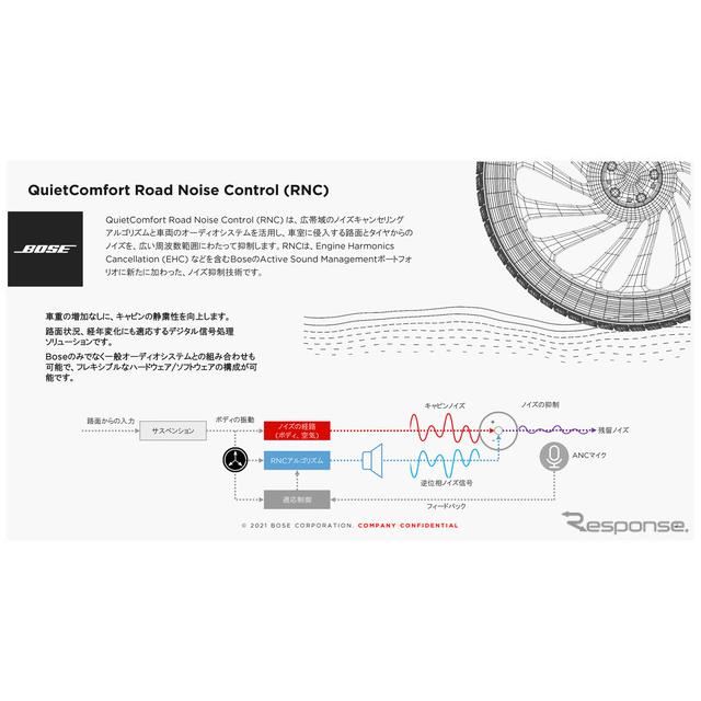 ボーズ 走行ノイズをコントロールして車内を最適化する新技術を公開 Ces 21 価格 Com