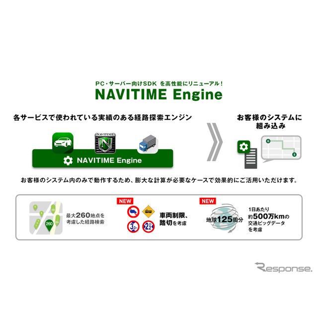 ナビタイム 法人pc サーバー向け経路探索エンジンをリニューアル 時間帯別道路走行速度や車両 車幅も考慮 価格 Com