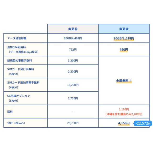 Linksmate 一部手数料の無料化や3 18以降の新料金プランなど詳細を発表 価格 Com