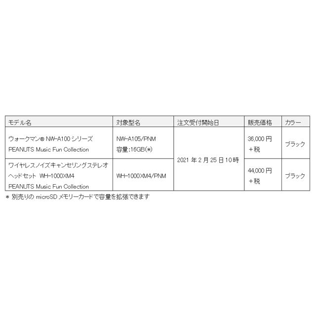 ソニー、“音にこだわる”スヌーピーを描いた特別デザインのウォークマン