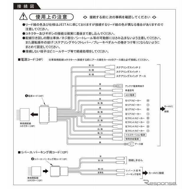 新型ソリオ/ハスラーの全方位モニターを市販ナビに表示…純正互換ボタン