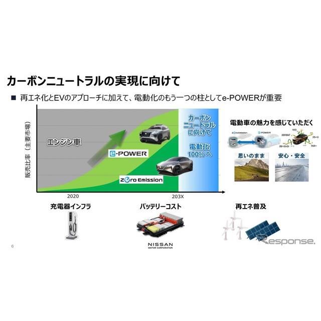 日産 E Power の生産コストを25年にはガソリン車と同等までに引き下げる 価格 Com