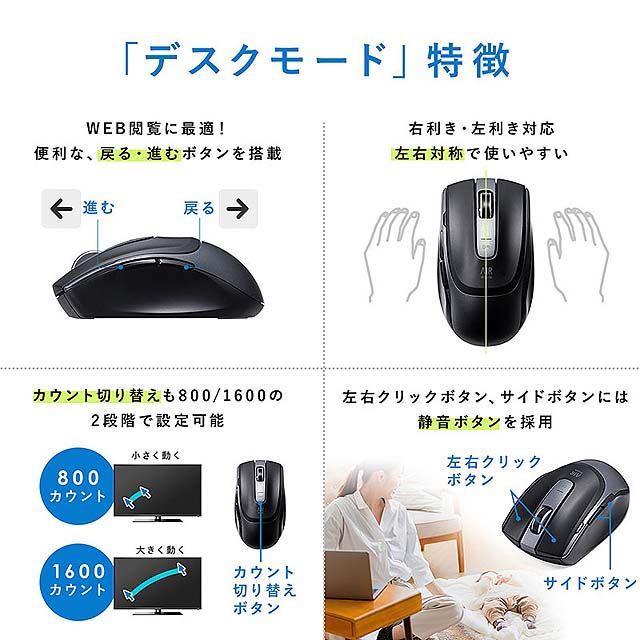 サンワ ジャイロセンサー搭載で空中操作できるbluetoothマウス 400 Mabt132 価格 Com