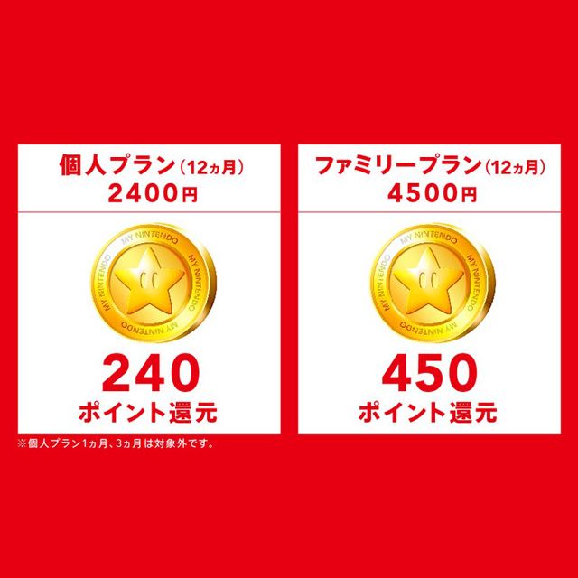 Nintendo Switch Online ゴールドポイント10 還元キャンペーンを開始 価格 Com