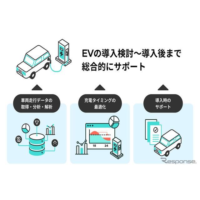 東京ガスがev導入をサポート 検討から導入後まで 法人 自治体向け新サービス開始へ 価格 Com