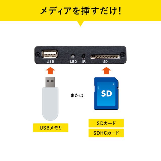サンワ メディア内の写真や動画をテレビで再生できる Med Pl2 発売 価格 Com