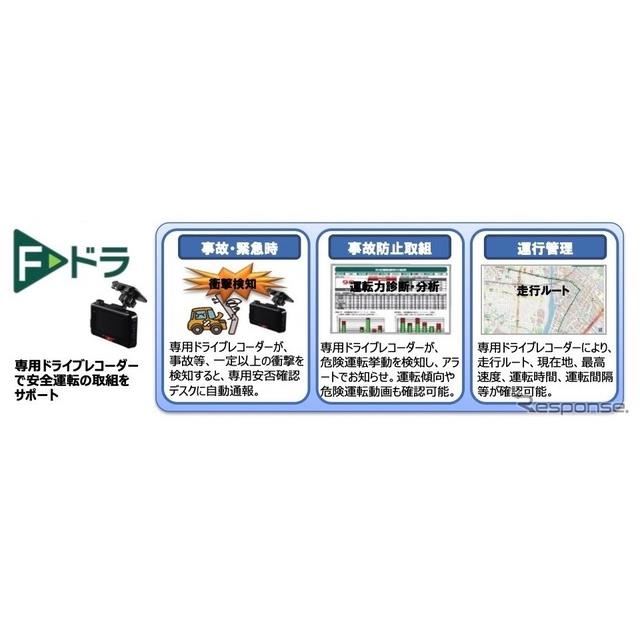 セブンイレブン 3000台の車両にドラレコサービスを導入へ 価格 Com