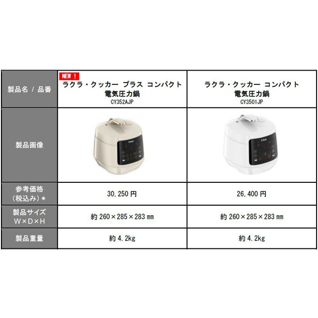 ラクラ・クッカー プラス コンパクト電気圧力鍋 CY352AJP