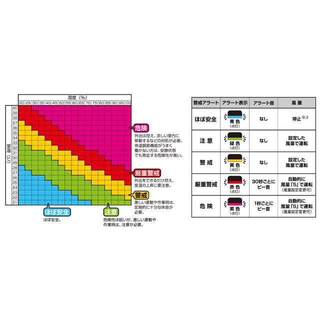 YAMAZEN、熱中症警戒機能を搭載したDCサーキュレーター「YAR-WED18