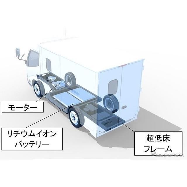 日野 超低床 ウォークスルーの小型evトラックを開発 22年初夏市場導入 価格 Com