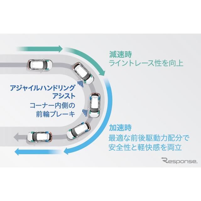 ホンダ ヴェゼル 新型 電気と機械によるハイブリッド方式で高い走破性を実現した4wd 価格 Com