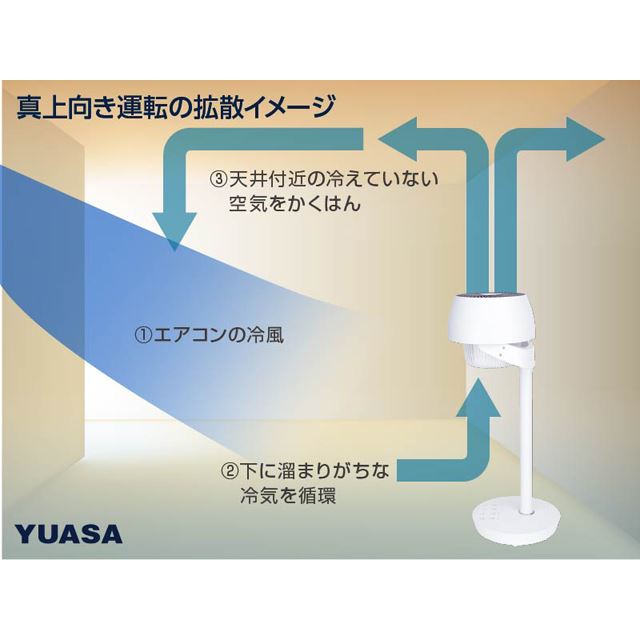 ユアサプライムス、10分間の「強力換気モード」搭載のコンパクトDCサーキュレーター - 価格.com