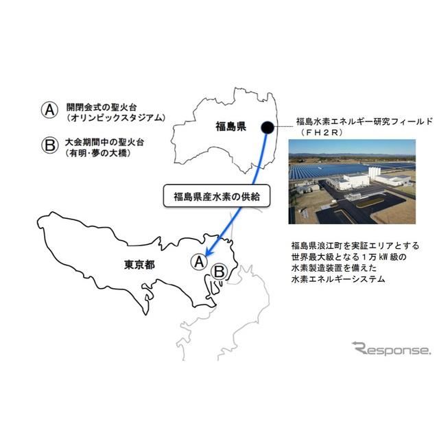 ENEOS、東京オリンピック・パラリンピックに再生可能エネ電力を供給