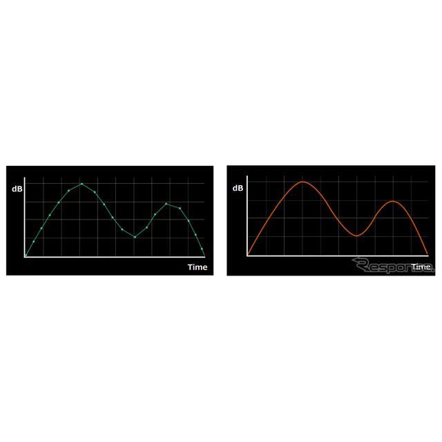 CD音源の波形（左）とAlpineF#1Statusの波形（右）