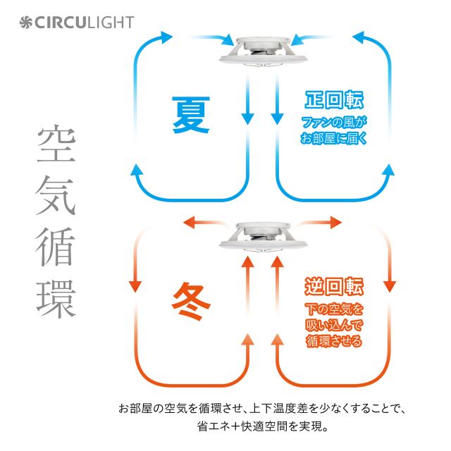 ドウシシャ、送風ファン付きシーリングライト「CIRCULIGHT」に木目