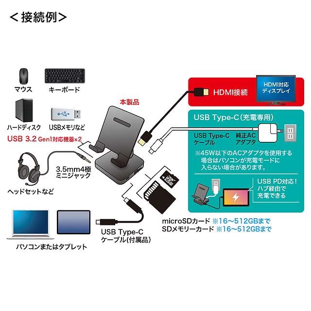 サンワ、タブレットスタンド一体型のUSB Type-Cドッキングハブ「USB-3TCH29BK」 - 価格.com