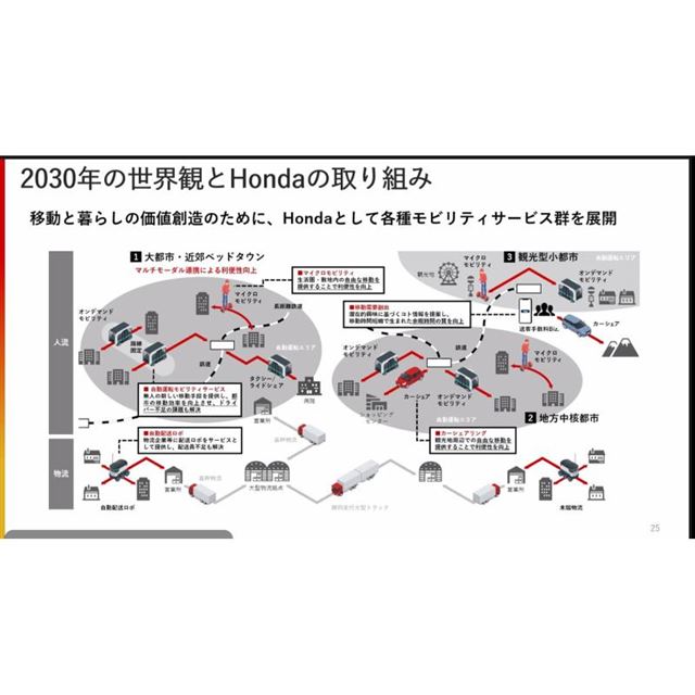 ホンダが自動運転モビリティーサービスに向けた実験開始 実現目標は年代半ば 価格 Com