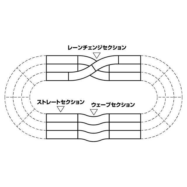 タミヤ、ミニ四駆「ジャパンカップJr.サーキット」レーンチェンジ拡張セット - 価格.com