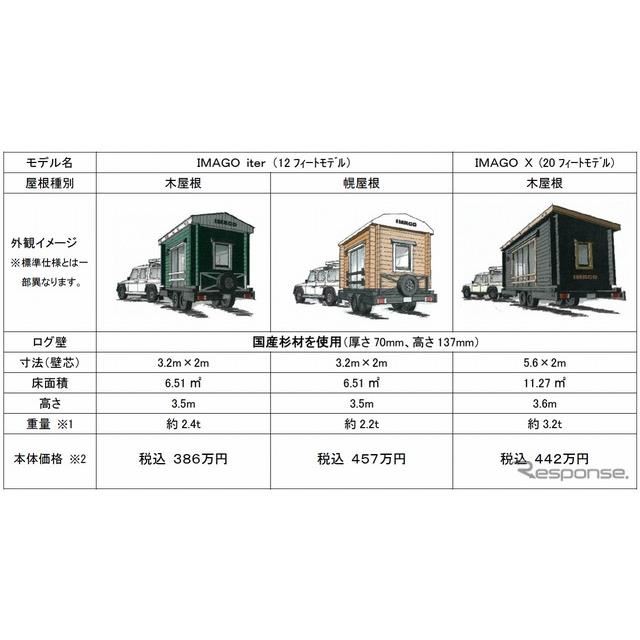 走るログ小屋 でプライベート空間をどこへでも 価格 Com