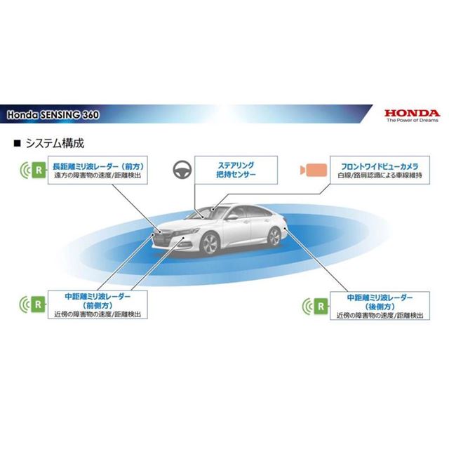 ホンダが新たな運転支援システム「ホンダセンシング360」を発表 - 価格.com