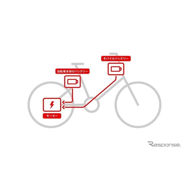 ホンダ シェアサイクル用2電源システムを開発 早期の事業化をめざす 価格 Com