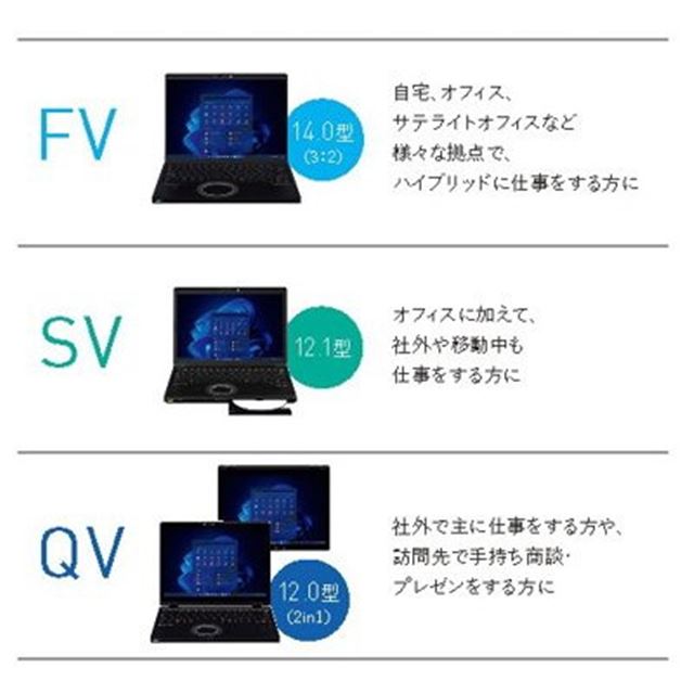 【小型】Windows11　パナソニック Let's Note（Office付）