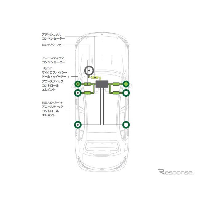 メルセデスベンツ Cクラス 新型】ソニックデザインのサウンドチューン