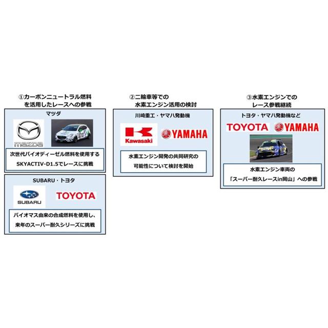 二輪・四輪メーカー5社がカーボンニュートラル実現に向けた取り組みを