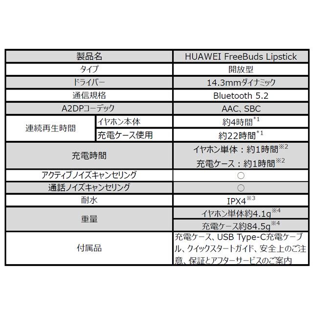 ファーウェイ、口紅のようなANC完全ワイヤレスイヤホン「FreeBuds