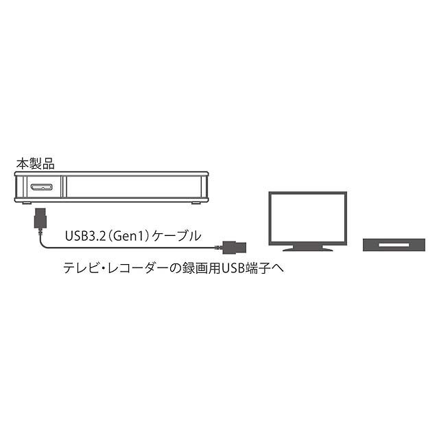 価格.com - エレコム、USBケーブル1本で接続できるテレビ用の2.5インチ 