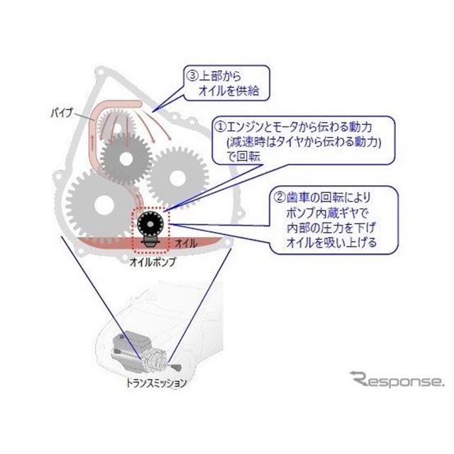 トヨタ ノア/ヴォクシー 新型】豊田合成、樹脂製ギヤのオイルポンプを開発 - 価格.com