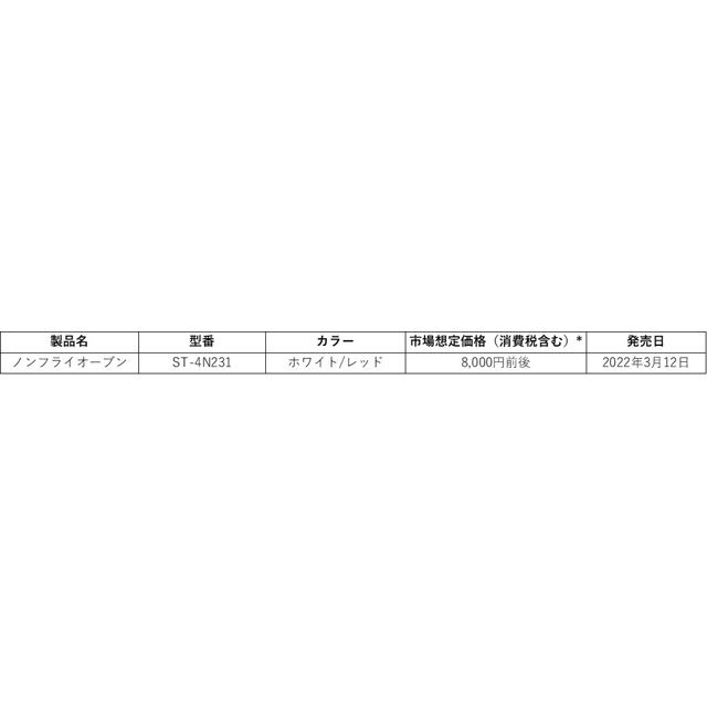 シロカ、「からあげのカロリーを29%カットする」とうたうノンフライ