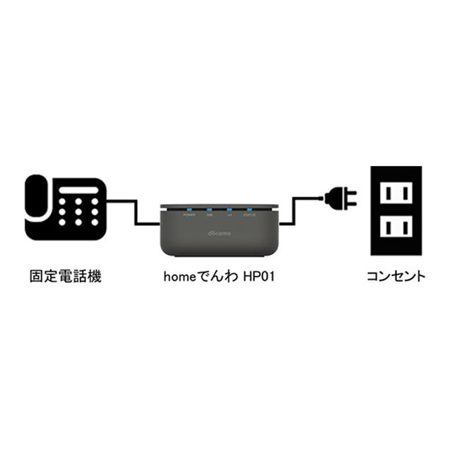 ドコモ homeでんわ HP01 ダークグレー - スマートフォン/携帯電話