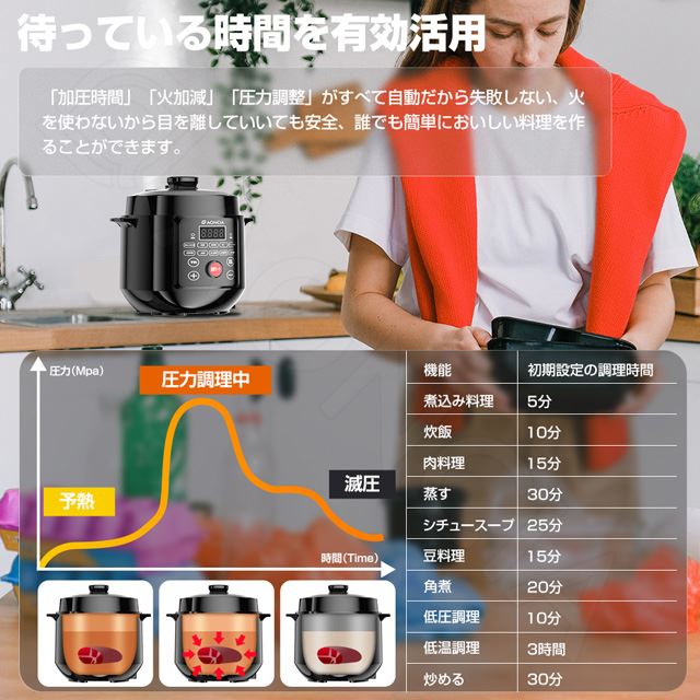 AONCIA、1台10役で卓上グリル鍋にもなる「電気圧力鍋」12,999円で発売 