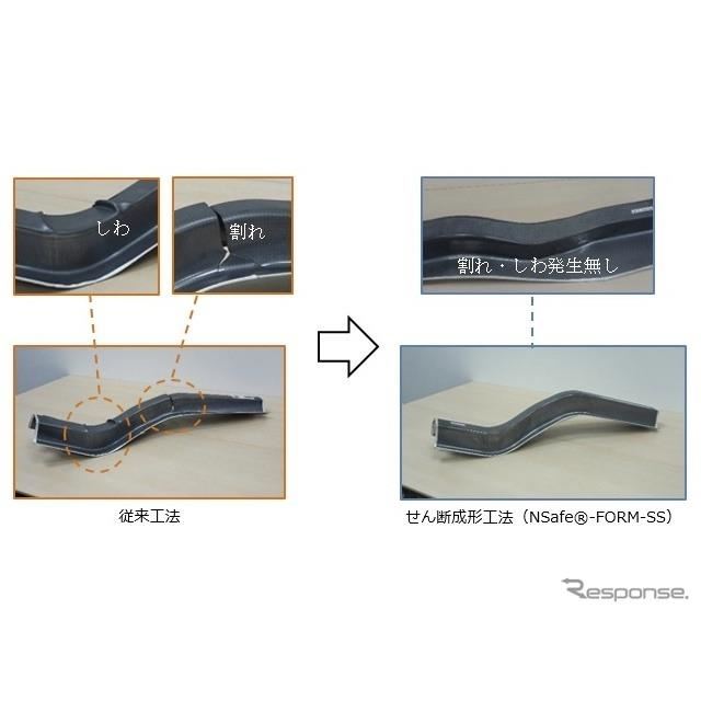 日本製鉄：せん断成形工法（NSafe-FORM-SS）による超高強度鋼板部品