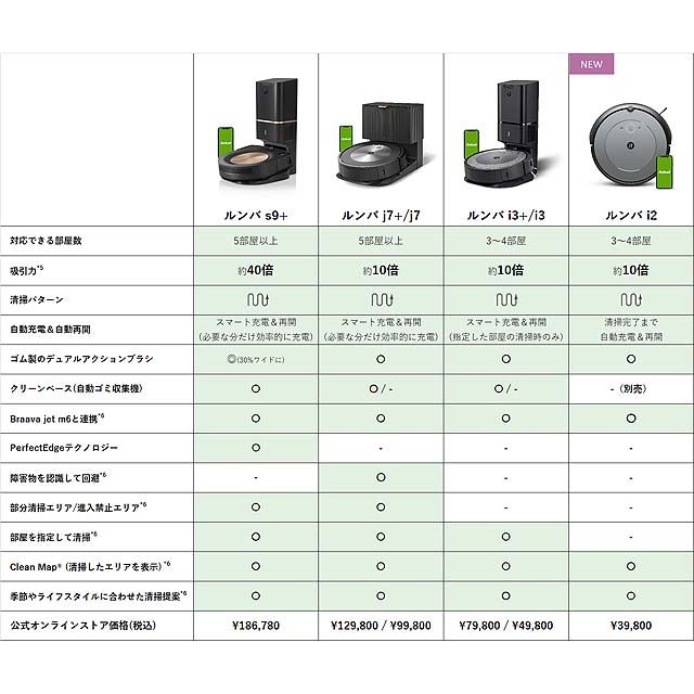 アイロボット、価格戦略39,800円のロボット掃除機「ルンバ i2