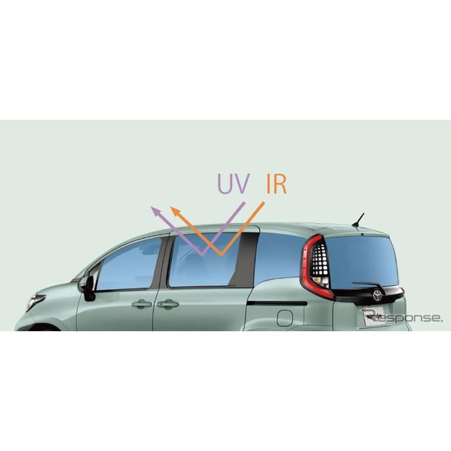 トヨタ シエンタ 新型 ペットの家族化に着目 嬉しいポイント 価格 Com