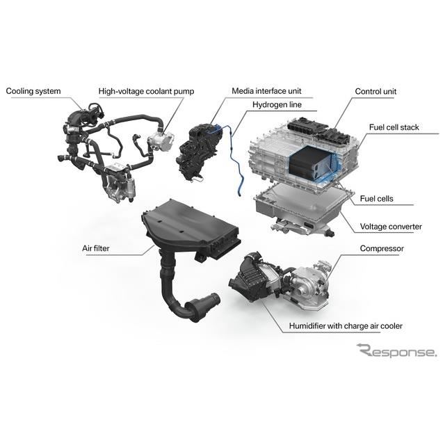 BMWの燃料電池システム
