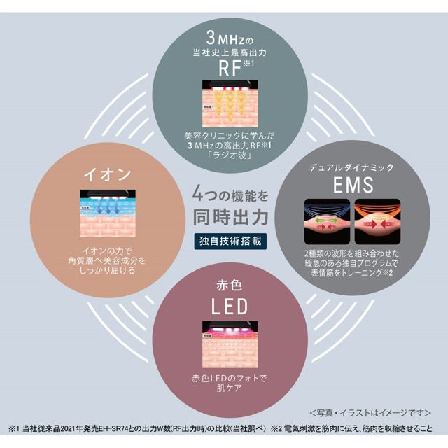 パナソニック、“ミドル世代の肌悩みをケアする”美顔器「バイタリフト