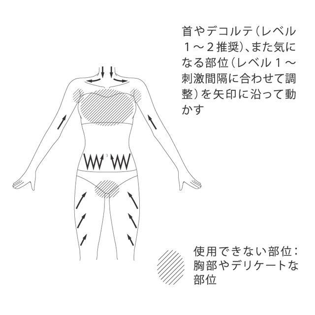 サロニア EMSリフトブラシ商品寸法45x36x160mm - ボディ・フェイスケア